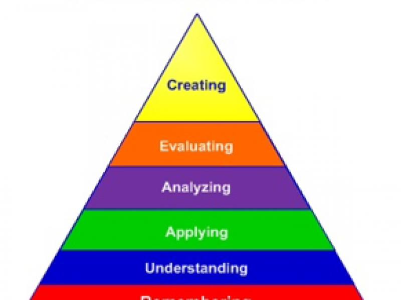 Blooms Taxonomy Revised