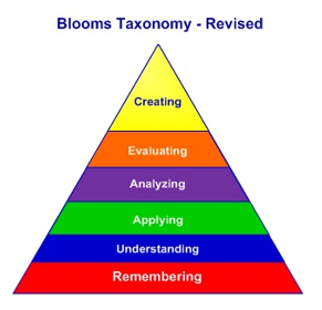Blooms Taxonomy Revised