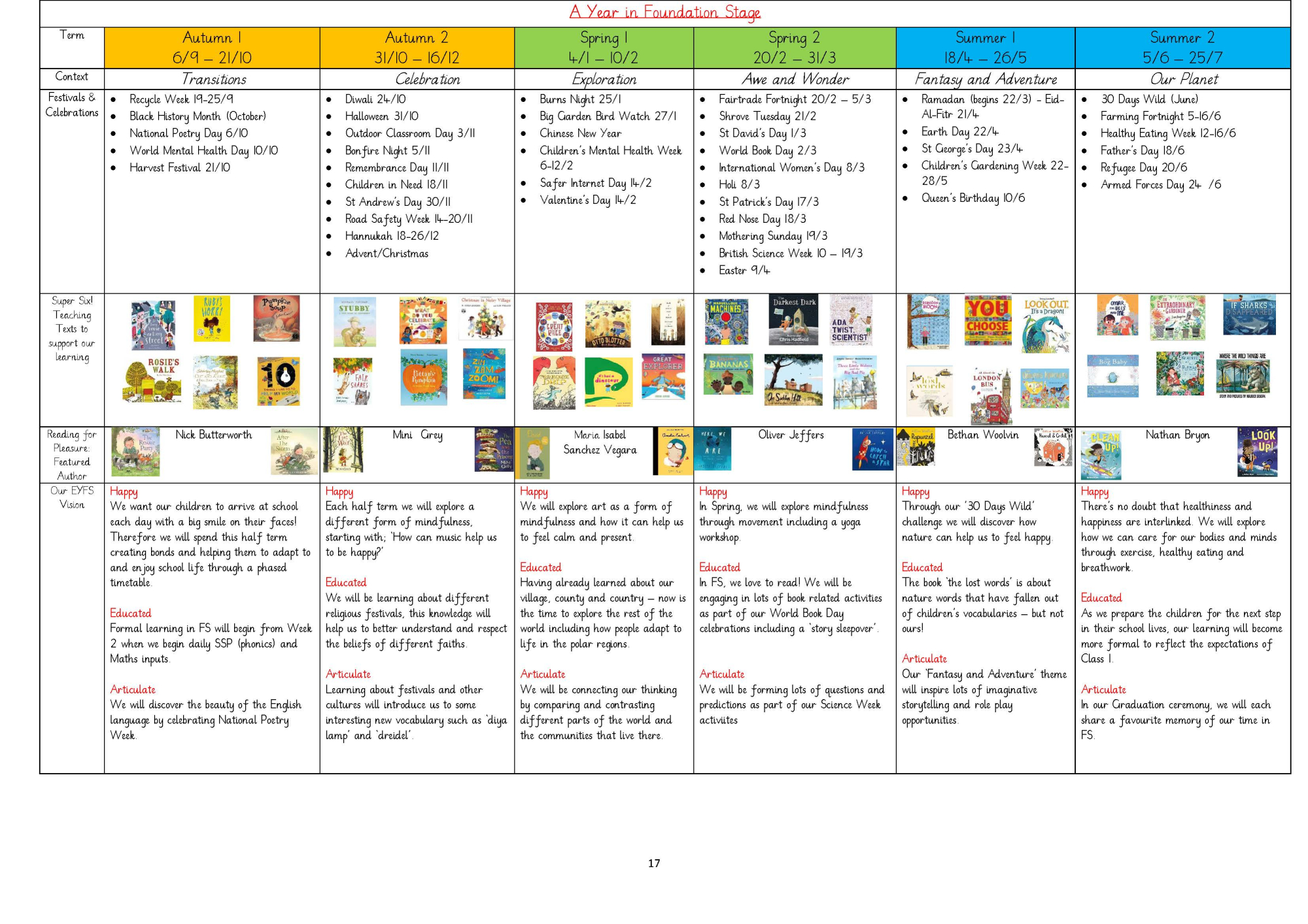 EYFS Long Term Plan 2022-23_Page_1