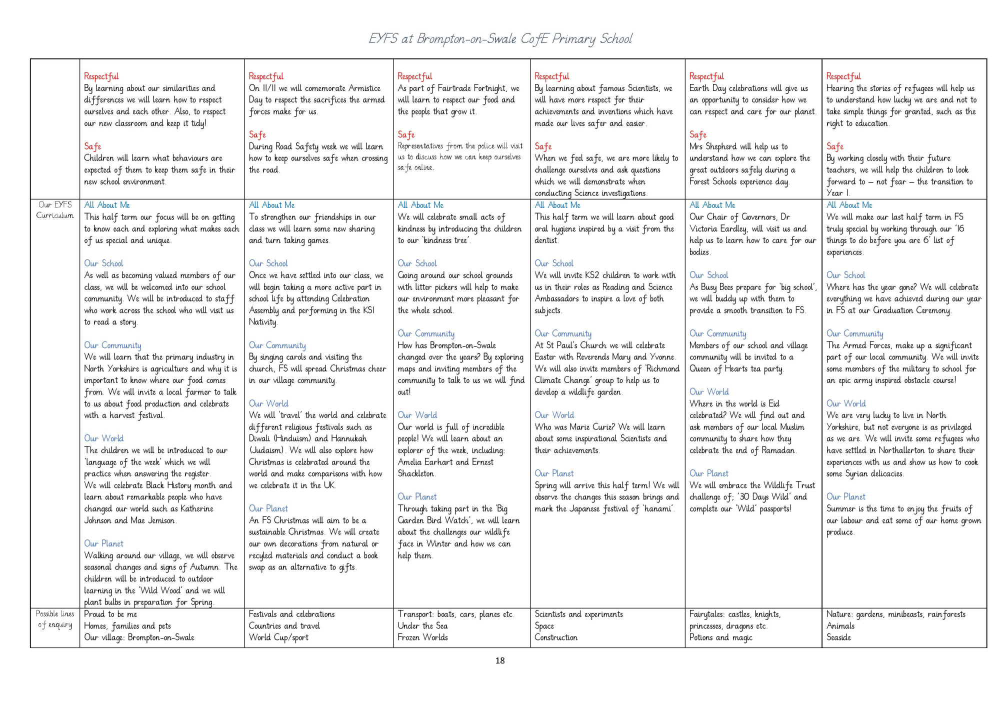 EYFS Long Term Plan 2022-23_Page_2