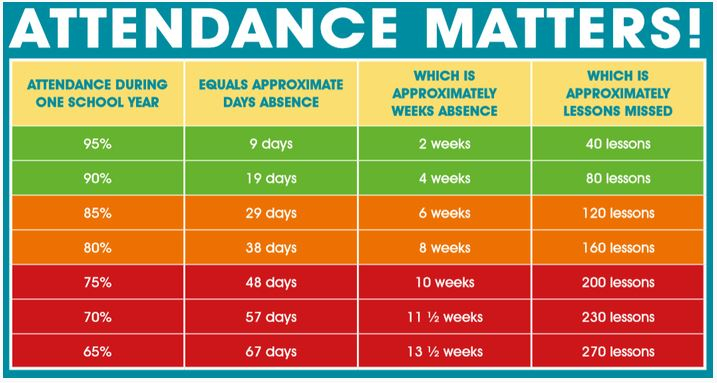attendance-matters